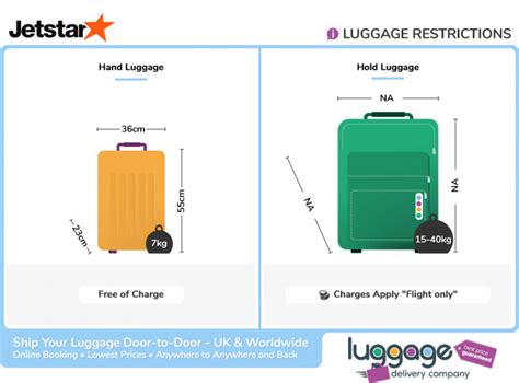 jetstar bag weight|jetstar carry on weight limit.